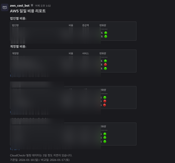 일일 비용 리포트