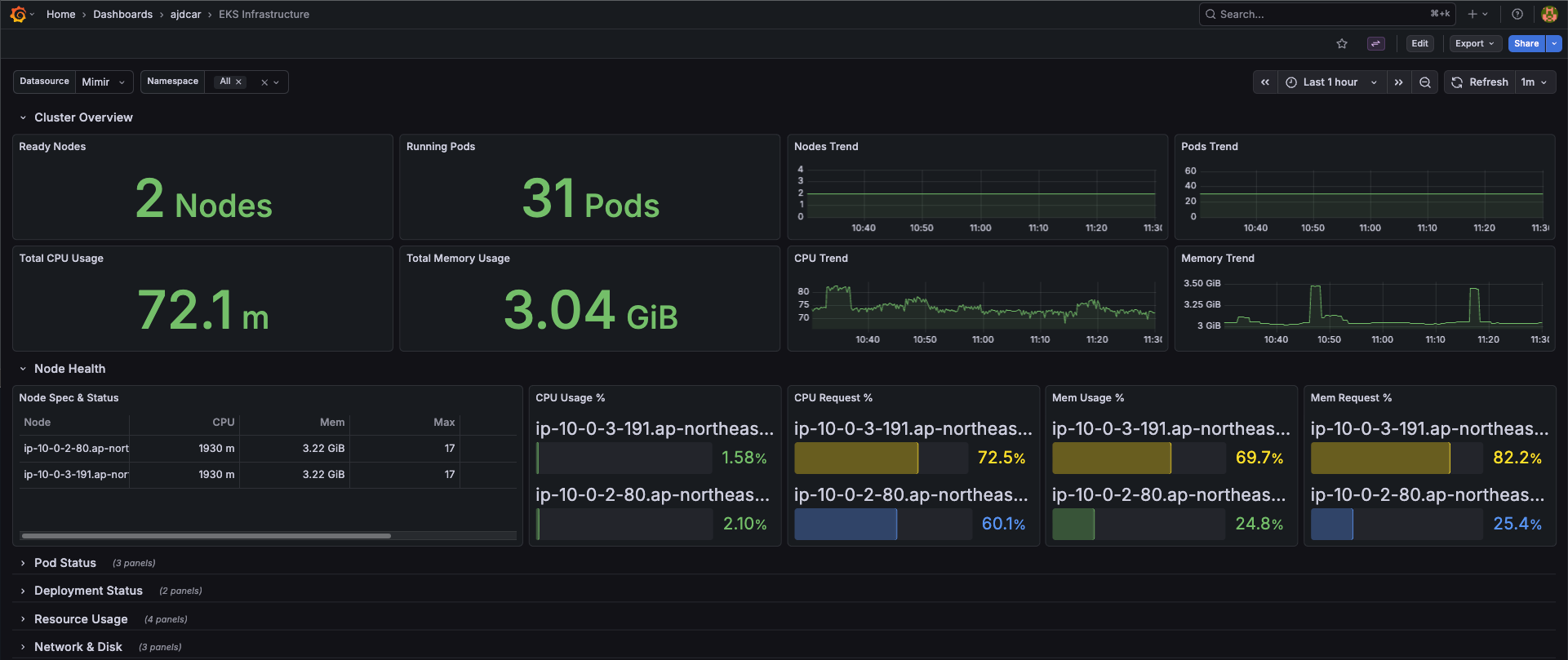EKS Infrastructure Dashboard