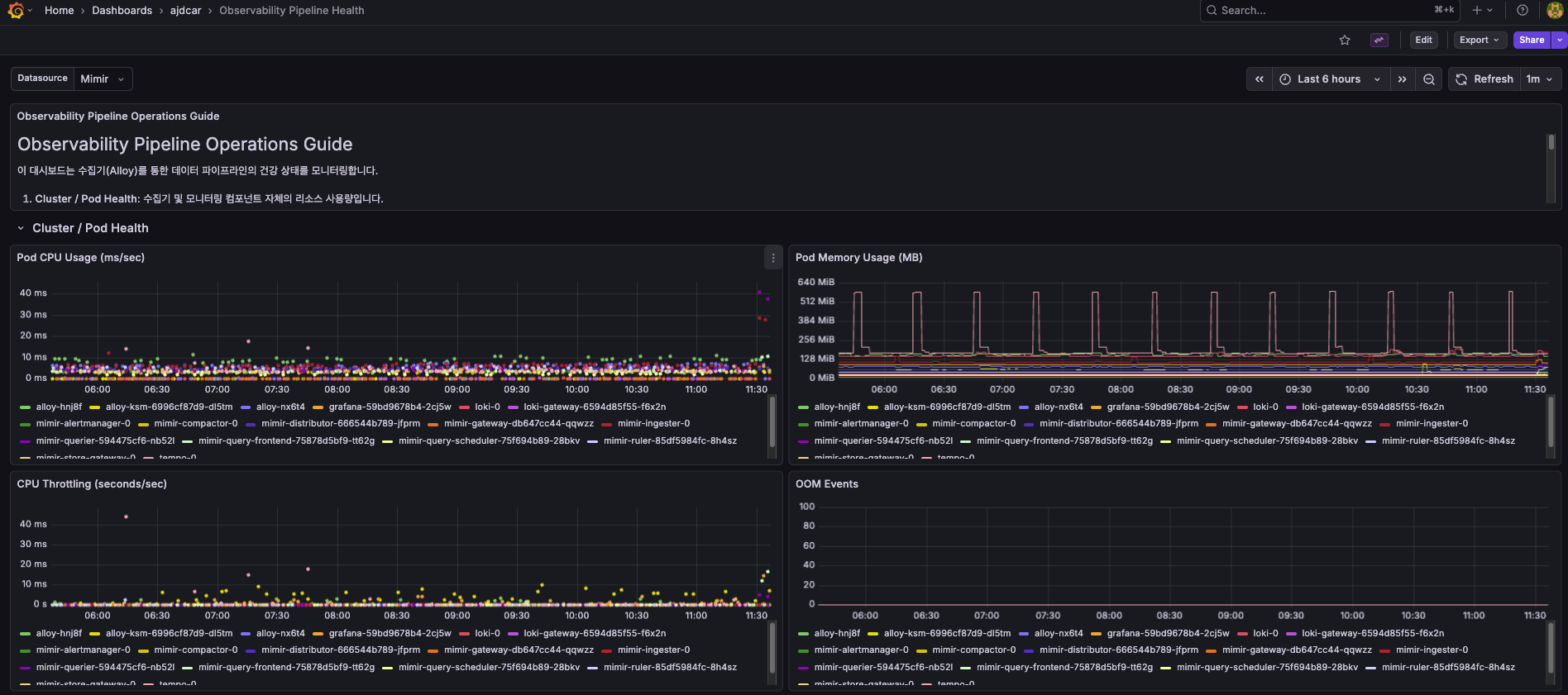 Observability Pipeline Dashboard